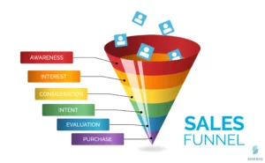 Implementing sales funnel effectively